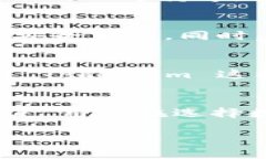 Token.im 是一个数字货币钱