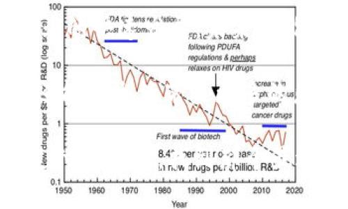 plaoti十大数字钱包排名/plaoti  
数字钱包, 电子支付, 金融科技, 在线支付/guanjianci

数字钱包概述
在信息与技术日益交融的今天，数字钱包的出现犹如一缕清风，为我们的生活带来了诸多便利。作为一种新兴的电子支付工具，数字钱包通过将用户的支付信息、安全凭证以及其他个人数据存储在电子设备上，彻底改变了传统金融交易的方式。这种钱包不仅支持在线购物、服务支付，还能存储多种卡片信息，真可谓是现代金融科技的一个突出代表。

为何选择数字钱包
如今，全球范围内的商家和消费者都在逐步接受并使用数字钱包。其背后的原因可谓多种多样：首先是便捷性，用户不再需要携带大量现金或信用卡，只需一部智能手机或者其他设备，就可以轻松完成支付。其次是安全性，许多数字钱包通过采用加密技术和多重验证手段，确保交易的安全性，降低了消费者的风险。

数字钱包排名的标准
随着市场上数字钱包的不断增加，如何选择一个适合自己的数字钱包成为了用户面临的重要问题。对于数字钱包的评价标准通常包括：使用的便捷性、支持的功能、交易的安全性、用户的反馈，以及公司本身的信誉等。在这里，我们将从这些角度出发，为大家介绍十大数字钱包的排名及其特色。

第一名：PayPal
当谈到数字钱包，PayPal自然是不能被忽视的佼佼者。成立于1998年的PayPal，现如今已经成为全球最大的在线支付平台之一。它不仅支持个人间的转账，还与众多电子商务网站合作，让用户能快速完成购物结算。PayPal特别适合国际用户，因为它支持多种货币和语言，让跨国交易变得无比简单。

第二名：Apple Pay
如果你是一名苹果产品的用户，Apple Pay无疑是你最理想的选择。这个数字钱包不仅使用方便，还具有极高的安全性。通过面容解锁或指纹识别，用户可以轻松完成支付。而且，Apple Pay与多家商户合作，为用户提供了丰富的消费场景。更为吸引的是，Apple Pay还能与用户的银行卡、信用卡进行完美对接，让用户在消费时无需再操心。

第三名：Google Pay
作为科技巨头Google推出的数字钱包，Google Pay也不遑多让。它的优势在于与Google生态系统的深度整合。用户不仅可以快速进行支付，还可以在使用Google服务的过程中获取更多优惠。与此同时，Google Pay支持多种支付方式，用户的支付体验非常流畅。无论是在店内支付还是网上购物，Google Pay都可以轻松应对，展现了其卓越的灵活性。

第四名：Venmo
如果你更倾向于社交支付，Venmo可能就是你理想的选择。作为PayPal旗下的产品，Venmo专注于个人之间的转账，特别受到年轻用户的喜爱。它的界面简单易用，而且能让用户在平台上分享支付备注，进一步增强了社交属性。Venmo不仅支持消费者之间的资金转移，还鼓励用户通过社交网络分享自己的消费体验。

第五名：Alipay（支付宝）
在中国乃至全球，Alipay（支付宝）的影响力毋庸置疑。作为中国最大的数字支付平台，支付宝的市场渗透率和用户基数都相当庞大。这款数字钱包不仅支持线上支付，还兼顾了线下支付功能。用户可以在几乎所有的商家使用支付宝，让每一次消费都变得更加顺畅。同时，支付宝的安全性、便利性，以及便捷的跨境支付条款，使其成为全球用户的热门选择。

第六名：WeChat Pay（微信支付）
WeChat Pay也是中国市场上另一款极其重要的数字钱包。作为社交软件的延续，微信支付打破了传统支付的界限，演变成了一种综合性服务。用户可以在聊天界面中发送红包，进行小额支付，甚至还可以在商家处进行无缝支付。通过不断的功能更新，微信支付已经成为中国用户生活中的必要部分。

第七名：Cash App
Cash App是一个由Square推出的数字钱包，它的设计理念以个人用户为主。在美国，Cash App通过提供方便的支付服务，吸引了大量年轻用户。用户可以快速于好友间转账、支付，还能通过持有的Cash Card进行线下消费。最值得一提的是，Cash App还支持NFT和比特币的交易，让数字货币爱好者有了更多选择。

第八名：Skrill
Skrill是一个不容小觑的国际支付平台，成立于2001年的它，已经为全球用户提供丰富的支付服务。在很多方面，Skrill与PayPal很相似，但其特别之处在于，它支持多种基于钱包的管理和交易功能，特别适合那些需要定期进行国际交易的消费者和商家。

第九名：Payoneer
让我们继续探索Payoneer，它是专为跨国企业和服务提供商投资的数字钱包。Payoneer的强大之处在于支持多种货币账户，这确保了全球用户能够顺畅进行跨境交易。与此同时，Payoneer为用户提供企业账户服务，帮助他们在全球范围内扩大客户群体，提升市场竞争力。

第十名：Revolut
Revolut在过去几年获得了极高的认可度。作为一款新兴的金融科技应用，Revolut不仅是一款数字钱包，还提供了货币交易、投资及外汇等多种功能。这使得它很受追求金融自由的年轻用户的欢迎。用户可以通过Revolut轻松管理多种货币，进行在线支付，并拥有极具竞争力的汇率选择。

总结与展望
通过以上十款数字钱包的介绍，相信用户对于如何选择合适的数字钱包已经有了相对清晰的认识。每一款数字钱包都带有自身的独特功能和定位。随着数字支付行业的快速发展，未来可能还会涌现出更多创新的数字钱包产品，持续推动金融科技的进步。

我们正处于一个数字化的潮流之中，无论是个人消费者还是商家，都必须适应这种变化。在这个瞬息万变的时代，选择一款合适的数字钱包不仅能提高消费便捷性，还能为生活带来更多的乐趣与便利。无论你是追求一种简单的支付方式，还是期望通过数字钱包投资和理财，都会在这里找到最合适的选择。

最后，我们要强调的是，在选择数字钱包的同时，不要忽视交易的安全性和隐私保护。毕竟，您的个人信息和资金安全是您最关注的内容。在安全、便捷与创新的数字支付世界中，找到那个最适合自己的数字钱包，开启一段全新的金融旅程。