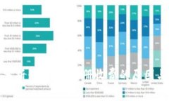 深入分析：TP钱包注册收费