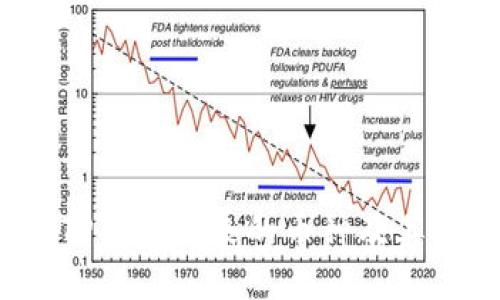 如何查看TP钱包转来的币种及其交易记录？