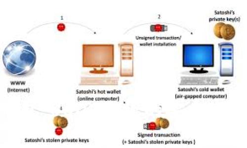 冷钱包：USDT收款的安全新选择