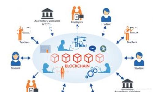 TP钱包（TP Wallet）是一个相对新颖且功能强大的数字钱包，在加密货币项目中逐渐受到玩家和投资者的关注。不过，在使用TP钱包或者其他数字钱包时，许多用户都很关心其对某一种特定币种的支持情况。特别是“ASS币”（或其他特定的加密货币）是否被TP钱包所支持，这篇文章将为您详细解答。

TP钱包简介
TP钱包是一个去中心化的数字资产管理工具，用户可以通过它安全地存储、转移和交易各种加密货币。TP钱包不仅支持主流的比特币、以太坊等数字货币，还支持多种ERC20和BSC网络上的代币。这种广泛的兼容性使得TP钱包成为越来越多加密爱好者的首选。

什么是ASS币
在讨论TP钱包对ASS币的支持之前，我们首先需要了解一下ASS币是什么。ASS币是某一特定项目推出的加密货币，它可能有其独特的应用场景和价值。这种币通常由基于区块链技术的团队开发，旨在解决某些特定领域的问题，或者为用户提供某种独特的服务。ASS币通常表现为 ERC20 或 BEP20 代币，具体取决于它所基于的区块链技术。

TP钱包和ASS币的兼容性
首先，在使用TP钱包时，用户可以通过钱包内置的搜索功能，查看具体的代币支持情况。假如您是ASS币的持有者，您只需在TP钱包中进行搜索，查看该代币是否在支持的列表中。如果您找到ASS币，恭喜您，意味着您可以在TP钱包中安全地存储和管理这笔资产。

另一方面，如果您没有找到ASS币，那也并不意味着它不受支持。TP钱包会定期更新其支持的代币列表，因此，如果ASS币是一个相对新兴的代币，有可能在未来的更新中被纳入支持范围。此外，用户可以通过联系TP钱包的官方渠道，询问是否会在未来添加对ASS币的支持。

如何使用TP钱包存储ASS币
如果TP钱包已经支持ASS币，您可以按照以下步骤轻松存储和管理您的数字资产：

ol
    listrong下载安装TP钱包：/strong首先，您需要从官网下载和安装TP钱包应用程序。它支持多种操作系统，您可以选择最适合自己的版本。/li
    listrong创建或导入钱包：/strong如果您是新用户，可以选择创建一个新钱包，并妥善保管好您的助记词。如果您已经有了一个钱包，可以选择导入您的钱包。/li
    listrong搜索ASS币：/strong在钱包主页上，通过搜索功能查找ASS币，确保您能看到相应的选项。/li
    listrong添加ASS币：/strong如果找到了ASS币，您可以选择“添加”或“接收”选项，以将ASS币存入您的钱包地址。/li
    listrong安全备份：/strong将您的私钥和助记词妥善备份，确保资产安全。/li
/ol

TP钱包的安全性
在使用任何数字货币钱包时，安全性是一个至关重要的话题。TP钱包采用了一系列的安全措施来保护用户的资产。所有的私钥都储存在用户的设备上，这意味着只有您才有权限访问您的数字资产。此外，TP钱包还支持指纹识别和面部识别功能，以增强安全性。

然而，用户在使用TP钱包的时候，也需保持一定的警惕性。切勿将助记词、私钥等安全信息提供给任何人，特别是在不明来源的邮件或链接中，保持警觉方能有效保护自己的资产。

总结
TP钱包作为一个越来越受欢迎的数字资产管理工具，它的兼容性和安全性吸引了大量用户。如果ASS币被TP钱包支持，那么用户可以方便地管理自己的资产。若您渴望进一步了解其支持的币种，建议定期关注TP钱包的更新信息。通过这样的方式，您可以确保自己的资产能够安全、便捷地进行管理。

当然，如果ASS币暂时未被支持，用户仍然可以保持乐观态度，耐心等待TP钱包的更新。毕竟，数字货币市场瞬息万变，新兴项目层出不穷，未来对更多币种的支持都是可能的。在这个充满潜力和挑战的领域中，保持知识的更新与安全意识的提高，相信将会给您带来更好的投资体验。

TP钱包, ASS币, 数字资产, 安全性/guanjianci
以上介绍希望申明您对TP钱包和ASS币兼容性的疑虑，并提供一系列实用的管理建议。