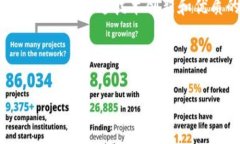 Okcoin是一家全球知名的数