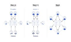   冷钱包转欧易需要多长时