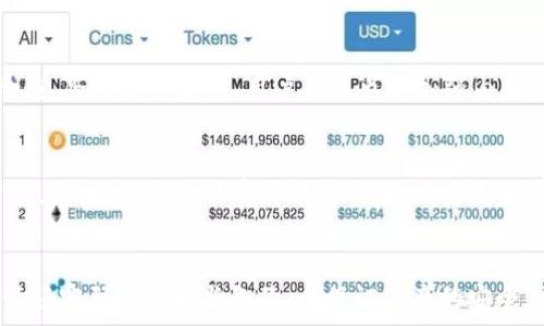   
如何找回TP钱包密码？解决遗忘TP钱包密码的有效方法

TP钱包, 钱包密码, 密码找回, 数字货币/guanjianci

一、引言
随着数字货币的普及和应用，越来越多的人开始使用TP钱包存储和管理他们的加密资产。然而，许多人在使用TP钱包时可能会忘记自己的钱包密码，这不仅给用户带来了麻烦，还可能导致资产无法访问。如果你也面临这种情况，请不要担心，本文将为你详细介绍如何应对TP钱包密码遗忘的问题，并提供一些有效的方法供参考。

二、TP钱包简介
TP钱包是一款功能强大的多链数字货币钱包，支持多种公链及其代币的存储、管理及交易。用户可以通过TP钱包方便地进行数字资产转账、兑换以及参与区块链投票等活动。因其强大的功能以及良好的用户体验，TP钱包受到了广泛的欢迎。然而，由于安全性的考量，TP钱包采用了密码保护机制，用户需谨慎管理自己的密码，一旦密码遗忘，恢复资产就变得颇具挑战性。

三、遇到密码遗忘该怎么办？
如果用户忘记了TP钱包的密码，第一反应通常是焦虑和不安。实际上，TP钱包提供了一些找回密码的方法，用户在遇到这种情况时可以采取以下步骤：
 
h41. 尝试常用密码/h4
许多人在设置密码时会使用一些常见的数字、字母组合，如果你经常使用相似的密码，可以尝试输入一些自己记得的可能密码。

h42. 重置或恢复手段/h4
对于TP钱包而言，用户可以利用钱包的恢复功能来找回密码。许多加密钱包在创建时会生成助记词（12/24个字），在特定条件下，用户可通过助记词重置钱包，恢复资产。
具体步骤包括：
ol
li打开TP钱包应用。/li
li选择“恢复钱包”选项。/li
li输入原先的助记词，按照提示进行设置。/li
/ol

h43. 联系客服/h4
如果以上方法均无效，建议联系TP钱包的客户支持团队。他们可以提供专业的咨询服务，帮助用户找回钱包密码。在联系客户支持时，请尽量提供相关的验证信息，以便他们核实身份。

四、如何设置一个安全且易记的TP钱包密码？
预防永远胜于治疗。为了避免未来再次出现密码遗忘的问题，用户在设置TP钱包密码时，可以遵循以下建议：
 
h41. 使用密码管理工具/h4
考虑使用密码管理器来保存你的TP钱包密码。密码管理工具不仅可以储存密码，还能够生成高强度且随机的密码，提高安全性。

h42. 设置易于记忆的密码/h4
结合字母、数字和特殊符号设计一个易于记忆但相对复杂的密码。例如，可以结合某个特别的日期、人物等，这样在需要的时候容易回忆。

h43. 定期更新密码/h4
为了提高安全性，用户可以定期更新TP钱包的密码，以防止被攻击者轻易破解。此外，更新频率可根据使用情况调整，一般建议每几个月更新一次。

五、常见问题解答
h4问题1：TP钱包忘记密码后如何保护现有资产？/h4
首先，用户在密码遗忘的情况下，资产并不会立即被盗取或丢失，但如果没有采取措施，凭借记忆单一的密码保护，资产依然面临风险。因此，建议在忘记密码之后尽快尝试回复或者寻求帮助，以防止被恶意攻击者利用其遗忘的机会。

h4问题2：使用助记词恢复TP钱包安全吗？/h4
助记词是TP钱包中极其重要的安全因素，它相当于你的钱包钥匙。若助记词泄露，可能导致资产失窃。因此，用户在使用助记词恢复钱包时，应在安全的环境中进行，避免在公共场合输入，记得防止恶意软件的干扰。若助记词丢失或误删64个字符，钱包也将无法恢复。

h4问题3：我可以更改TP钱包的默认密码吗？/h4
当然可以，TP钱包允许用户一旦登录后手动改变自己的密码。需要进行身份验证并输入之前的密码，随后设置新的安全密码并确认。大家建议在进行修改之前，确保了解所遵循的所有步骤，避免误操作导致的不必要损失。

h4问题4：如果更换了手机，如何在新设备上使用TP钱包？/h4
用户在更换设备时，只需要保证助记词的安全，使用助记词即可在新设备上恢复TP钱包。安装TP钱包app之后，选择“恢复钱包”功能，按步骤输入助记词即可恢复。

h4问题5：TP钱包的安全性如何？/h4
TP钱包通过多种安全措施来保护用户的资产，包括高强度加密、私钥本地存储、助记词、交易验证等。同时，用户在使用时建议使用强大的密码，并定期进行安全性检查。除了外部安全，用户自己也要加强内在安全意识，如不要随意点击陌生链接等。

h4问题6：假如不小心卸载了TP钱包，资产会不会丢失？/h4
TP钱包中的资产不会因你卸载钱包而丢失，资产完全依赖于助记词和私钥进行记录和管理。只需在重新下载安装TP钱包时，通过助记词或私钥恢复书籍的所有资产。所以，请务必保存好助记词，一旦丢失，恢复就会变得非常困难。

六、总结
忘记TP钱包密码虽然会造成一定的不便，但通过上述的措施和技巧，大多数用户可以成功找回其遗失的密码或资产。最重要的是，在使用数字货币钱包时，要提前做好密码的管理与备份，以保证资产的安全。希望本文能够帮助到你，在使用TP钱包的过程中更加轻松自在。