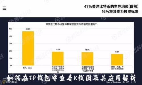   
如何在TP钱包中查看K线图及其应用解析