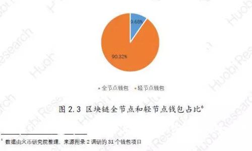 如何在TP钱包中购买未上市的加密货币：全面指南