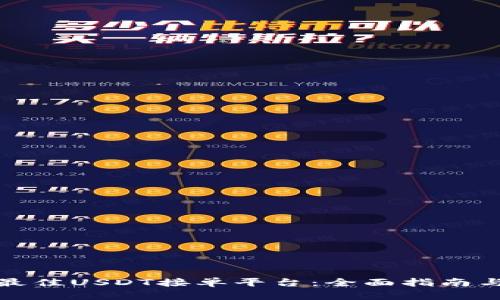 如何选择最佳USDT接单平台:全面指南与安全策略